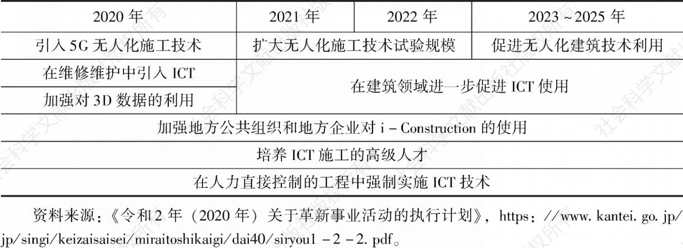 表7 i-Construction实施规划