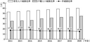 图2-4 2012～2020年中国常住人口城镇化率、户籍人口城镇化率与半城镇化率