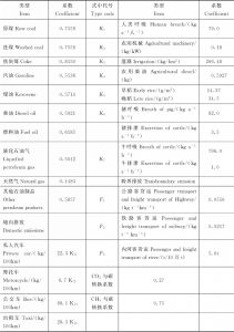 表2 分室碳排放系数