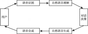 图1 语音识别技术路径