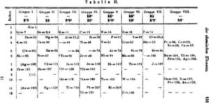 图5 1871年夏天编成的元素短表（发表在《李比希学术年报》上）