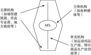 图1-2 AFL集群组成机构