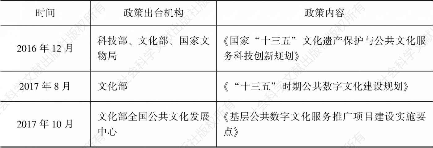 表1 中国近年来推动公共文化数字化的相关政策（部分）