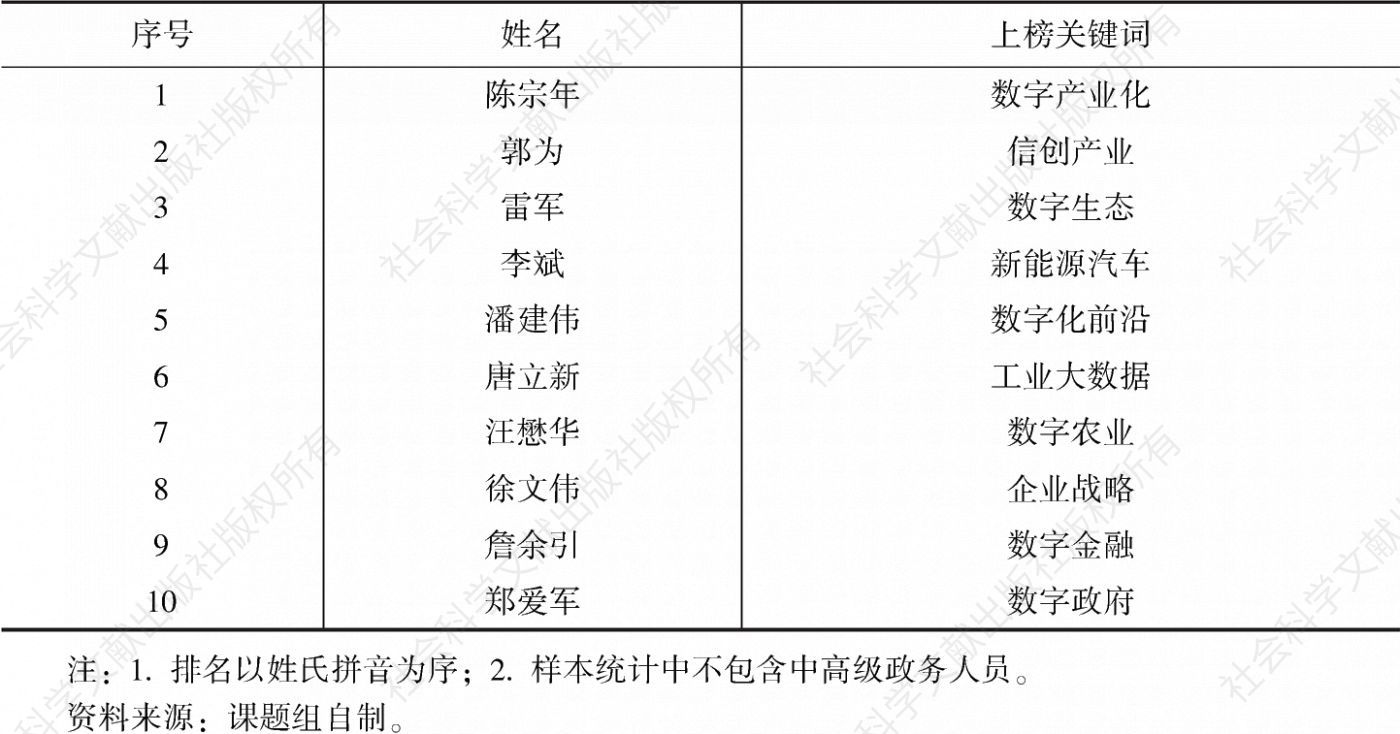 表1 中国管理年度价值人物