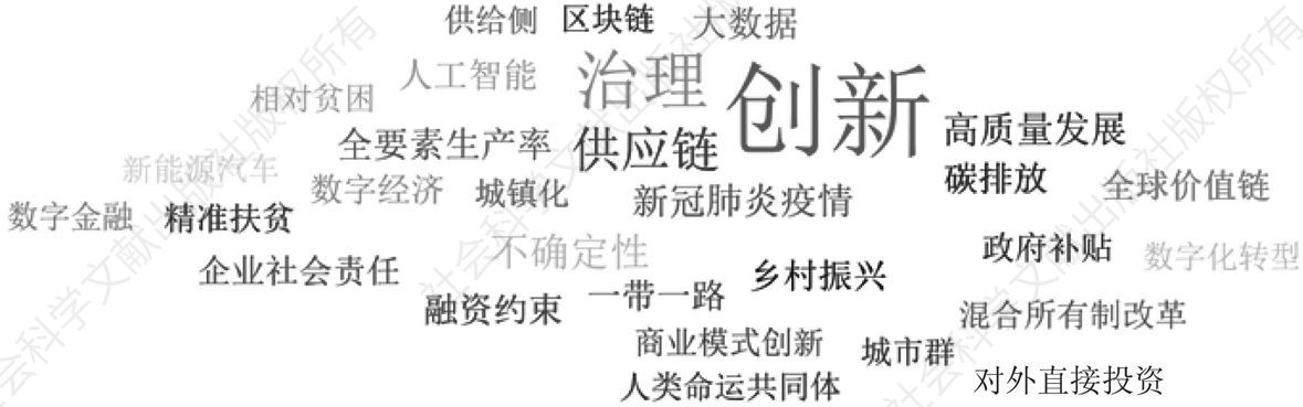 图2 基于国家自然科学基金和国家社会科学基金遴选的48种管理类期刊的热词词云图
