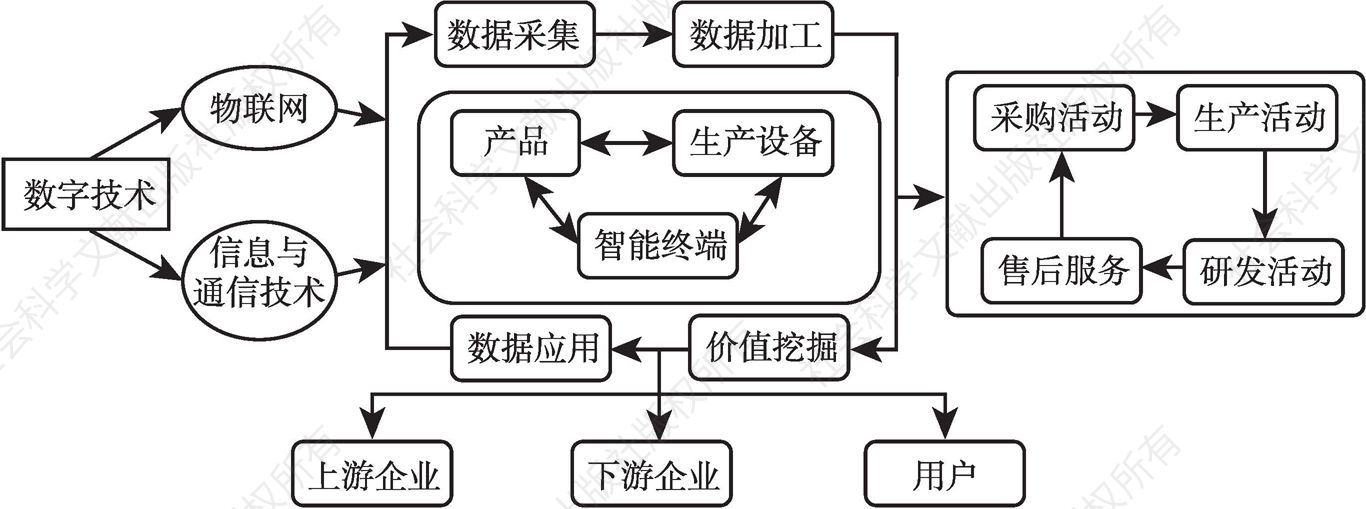 图4 西门子的业务流程重构
