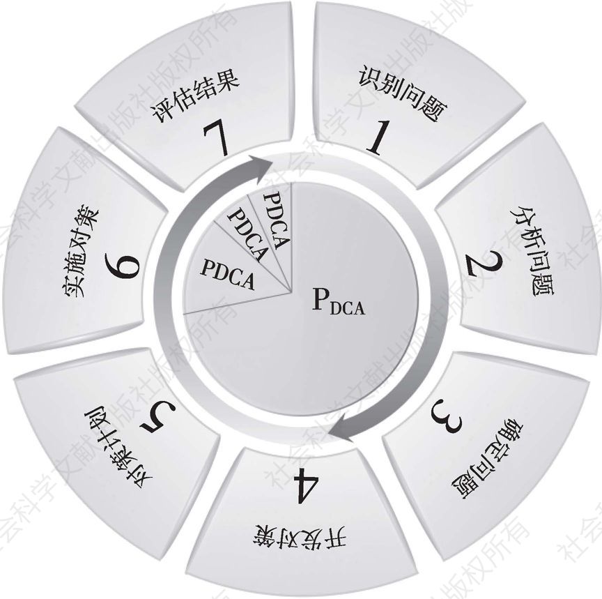 图2 RPS工具