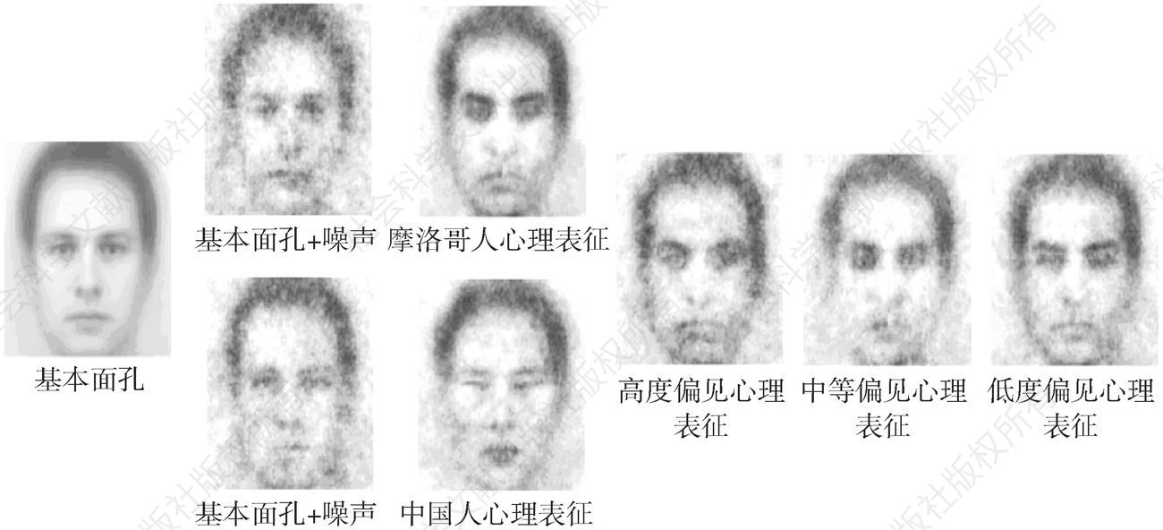图4-5 基于相同基本面孔获得的摩洛哥人与中国人的面孔表征