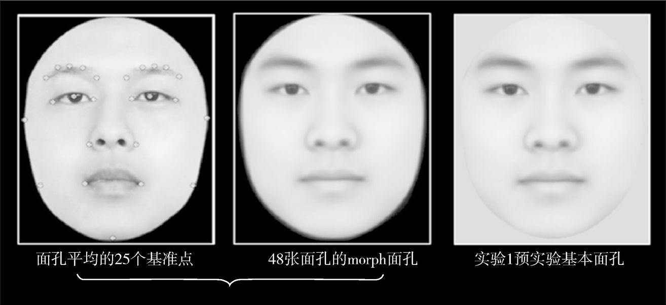 图5-1 由48张普通男性真人中性信任面孔平均合成的基本面孔