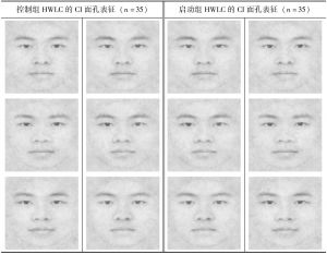 表7-1 不同集体自尊组被试个体水平HWLC的CI面孔表征（部分）