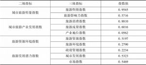 表4 北京市旅游产业发展三级指标得分