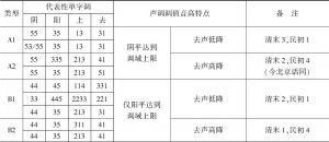 表2 清末民初北京话四声调值系统主要类别特点分析