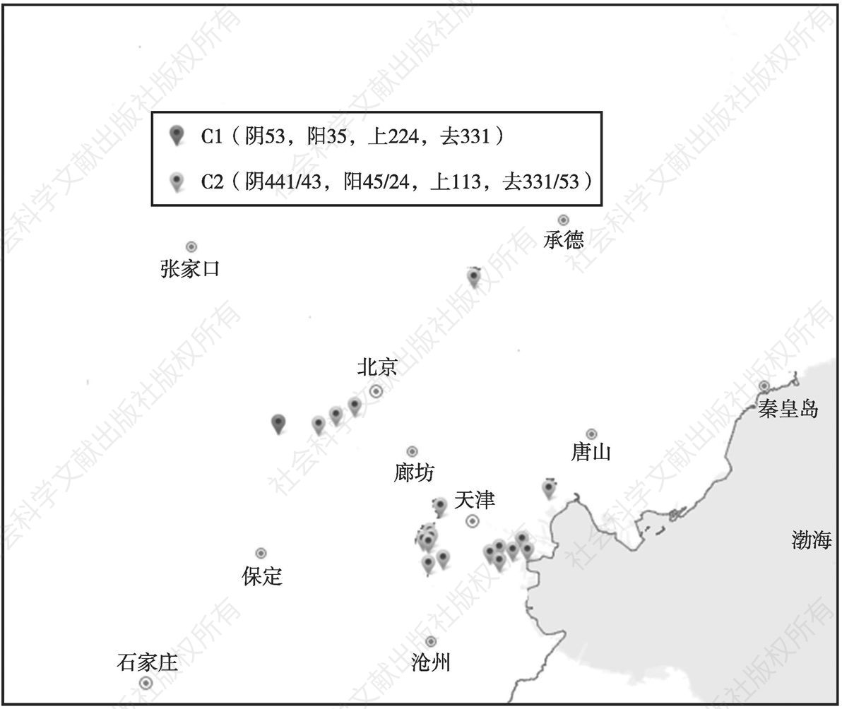 图4 清末民初北京话C类调值与现代周边方言点对应分布