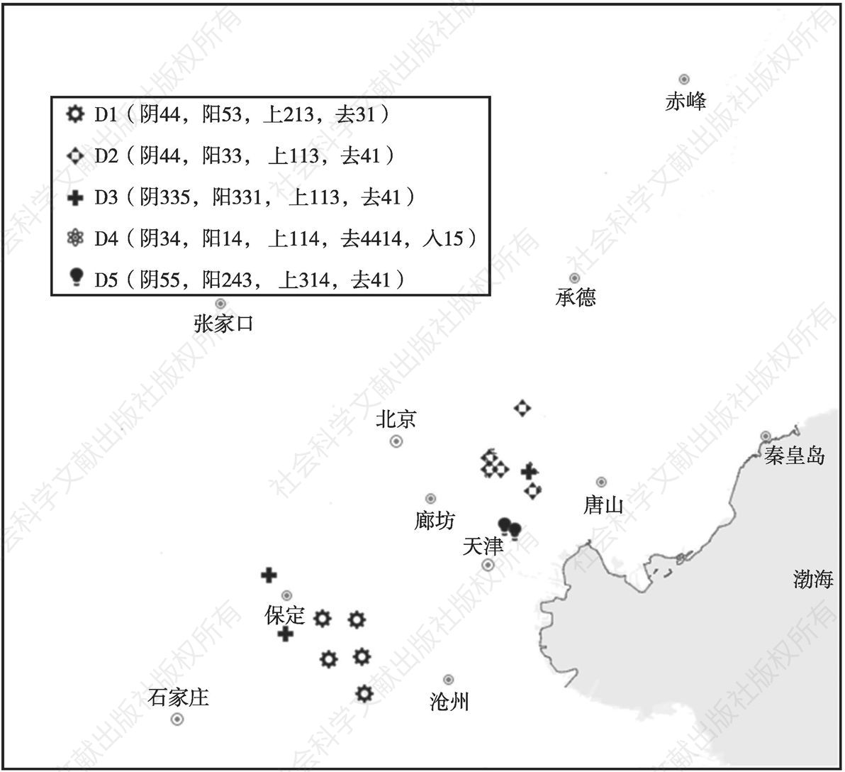 图5 清末民初北京话D类调值与现代周边方言点对应分布