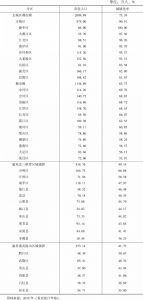 表3 2018年重庆市各区县常住人口及城镇化率