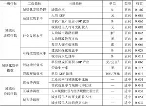 表3 四川省城镇化质量评价指标体系