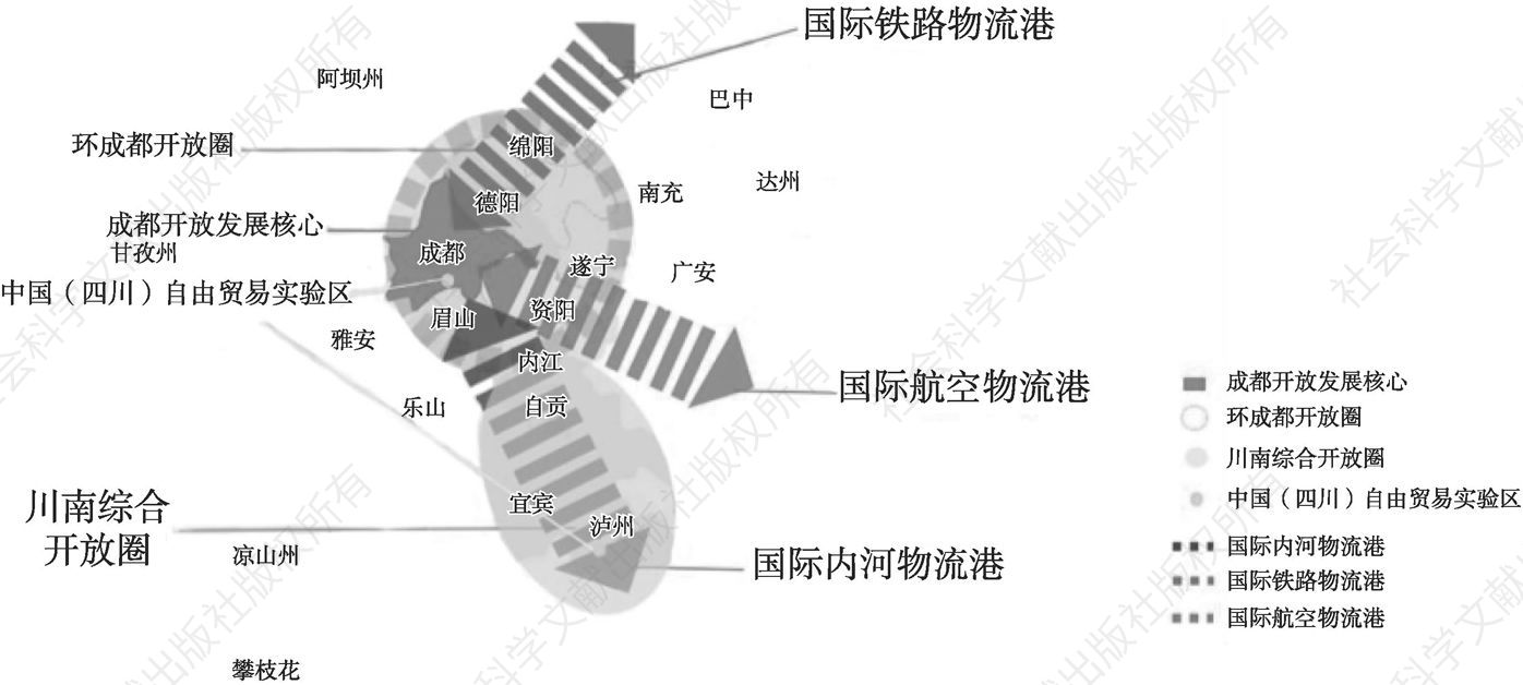 图6 沱江流域协同开放共同体平台布局