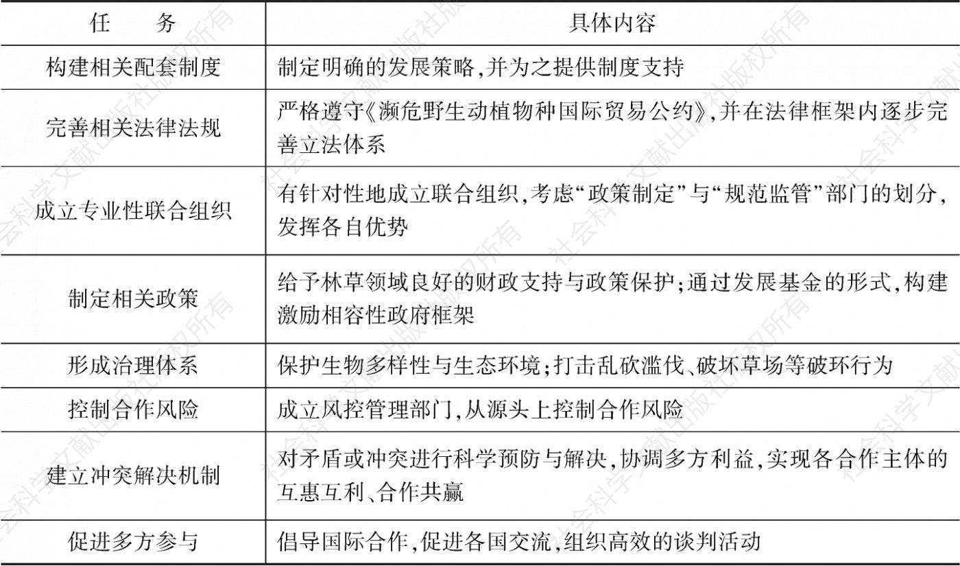表7 中国作为政策主导国的角色定位