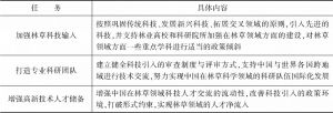 表8 中国作为技术输入国角色定位