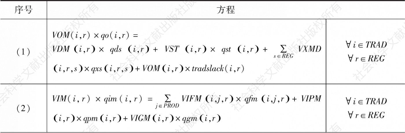 表1-8 模型中的核算关系