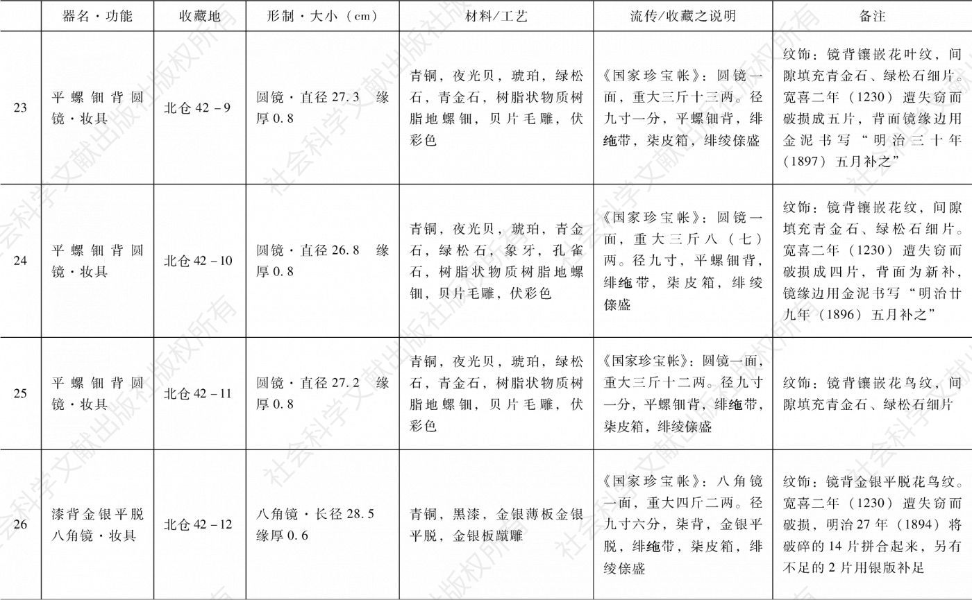 日藏唐制漆器调查一览表-续表5