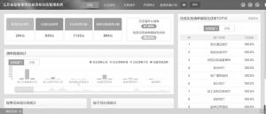 图3 江苏省“互联网+监管”事项管理系统