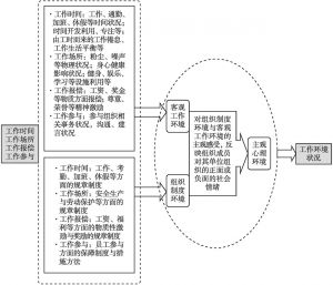 图3-1 中国组织工作环境研究的操作性框架