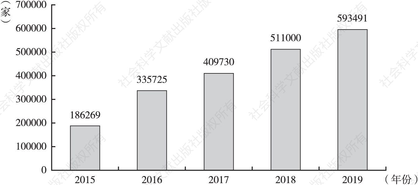 图3 2015～2019年我国医疗器械经营企业数量统计