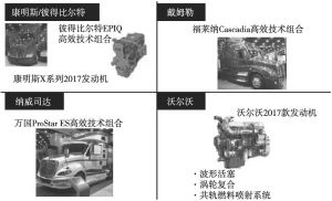 图8 2016年超级卡车技术商业化应用示例