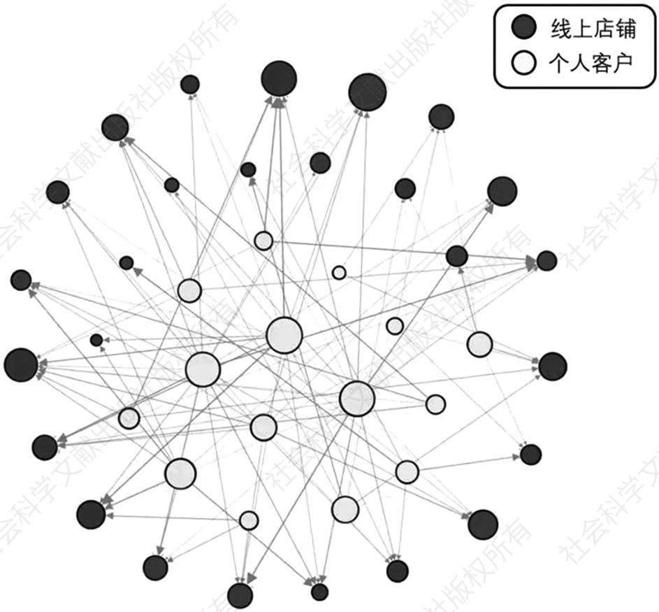 图3 二部图电商交易网络下的异常连接模式