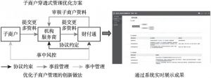 图1 明镜系统穿透式管理示意