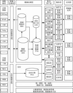 图1 中国农业银行数据中台