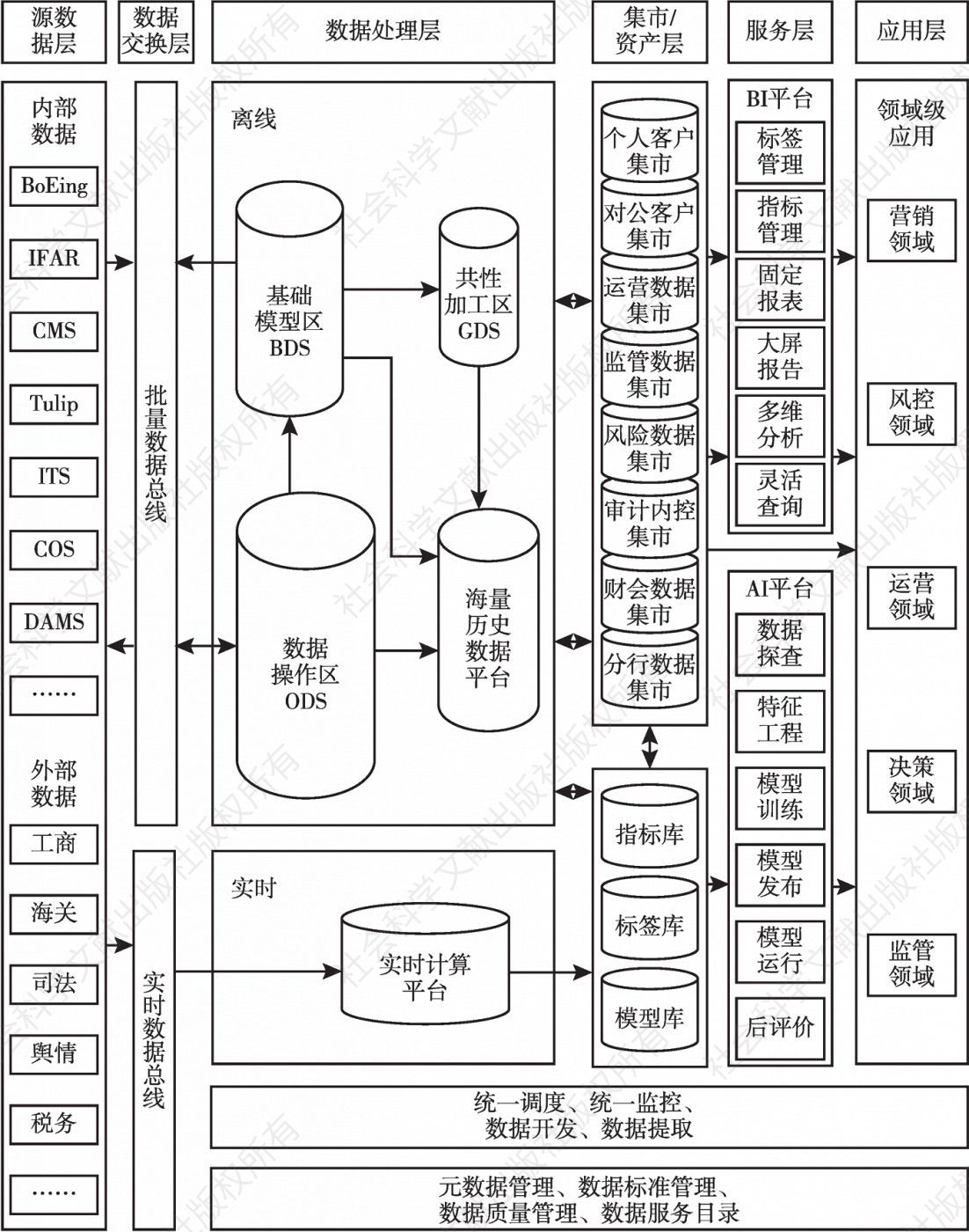 图1 中国农业银行数据中台