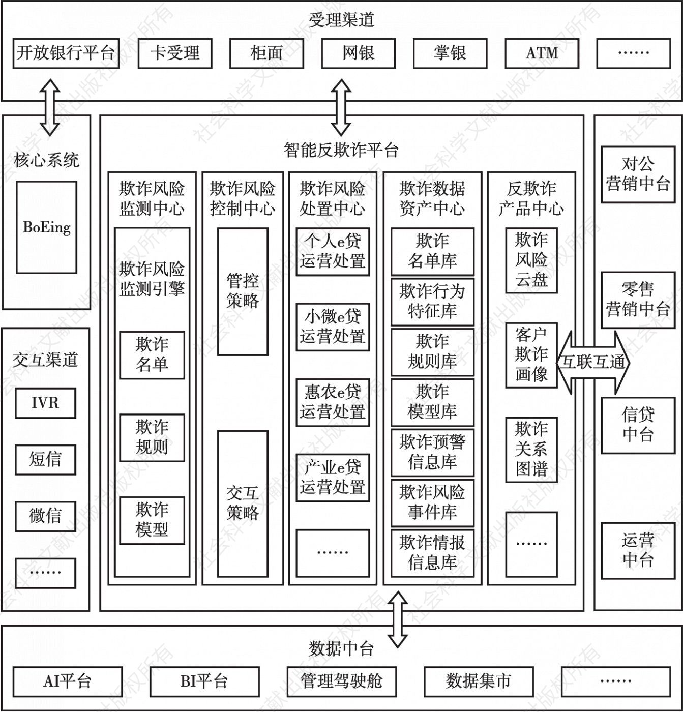 图6 中国农业银行智能反欺诈平台