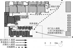 图4-6 S机构一层平面示意