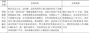 表5-3 A县人社局采取的“孵化型”促脱贫举措