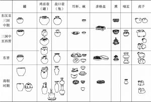 表7.1 南朝陶瓷类型
