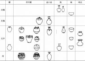 表7.2 北方陶瓷类型