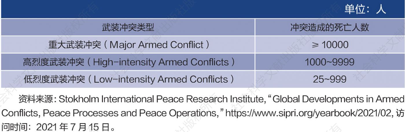 表2 斯德哥尔摩国际和平研究所确定的武装冲突类型