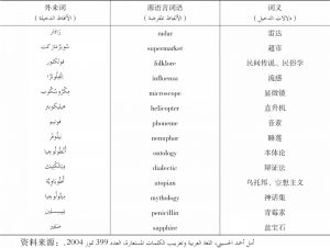 表2 阿拉伯语中部分完全音译的外来词