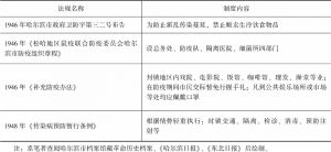 表3 哈尔滨解放区公共卫生制度部分规定