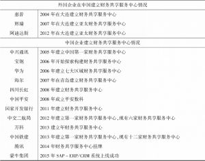 表3-1 著名企业在中国建立财务共享服务中心情况-续表