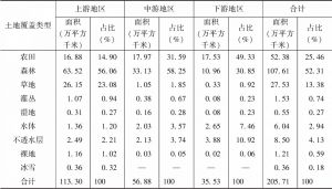 表4-3 2017年长江经济带国土利用状况