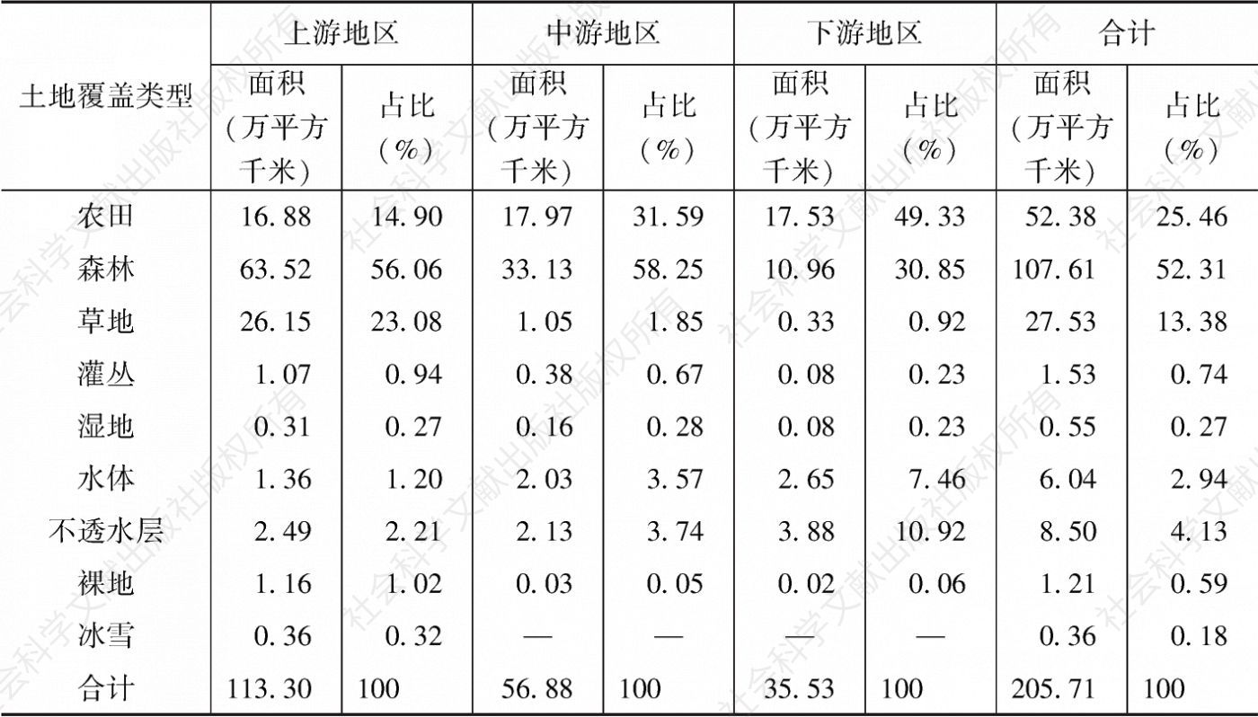 表4-3 2017年长江经济带国土利用状况