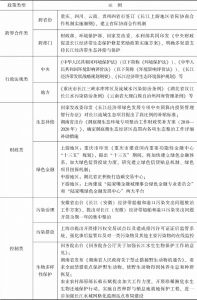 表5-1 长江经济带各类生态环境保护政策