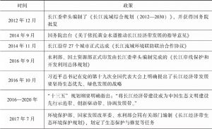表5-2 长江经济带整体生态环境保护政策