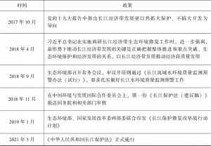表5-2 长江经济带整体生态环境保护政策-续表