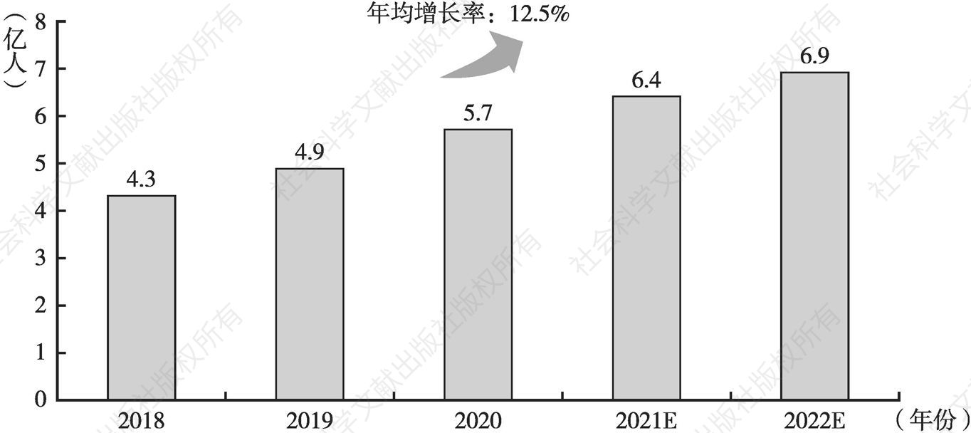 图6 2018～2022年中国在线音频（泛网络音频）用户规模及预测