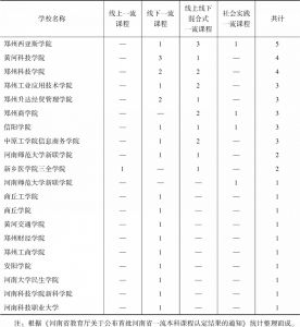 表5 河南省民办高校及独立学院获批首批省级一流本科课程统计