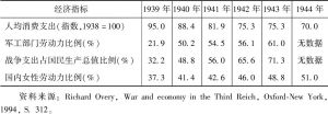表3-1 德意志帝国相关经济指标（1939～1944年）